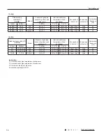 Preview for 15 page of Gree Terra GWH09TB-D3DNA1A Service Manual