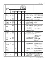 Preview for 55 page of Gree Terra GWH09TB-D3DNA1A Service Manual