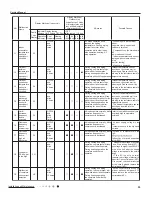 Preview for 56 page of Gree Terra GWH09TB-D3DNA1A Service Manual