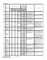 Preview for 58 page of Gree Terra GWH09TB-D3DNA1A Service Manual