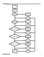 Preview for 60 page of Gree Terra GWH09TB-D3DNA1A Service Manual