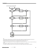 Preview for 62 page of Gree Terra GWH09TB-D3DNA1A Service Manual