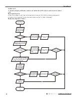 Preview for 63 page of Gree Terra GWH09TB-D3DNA1A Service Manual