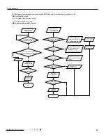 Preview for 68 page of Gree Terra GWH09TB-D3DNA1A Service Manual