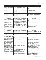 Preview for 73 page of Gree Terra GWH09TB-D3DNA1A Service Manual