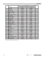 Preview for 75 page of Gree Terra GWH09TB-D3DNA1A Service Manual