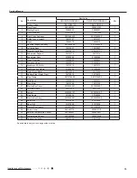 Preview for 76 page of Gree Terra GWH09TB-D3DNA1A Service Manual