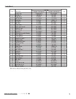 Preview for 78 page of Gree Terra GWH09TB-D3DNA1A Service Manual