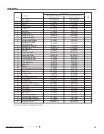 Preview for 84 page of Gree Terra GWH09TB-D3DNA1A Service Manual