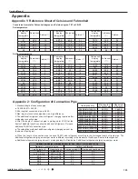 Preview for 128 page of Gree Terra GWH09TB-D3DNA1A Service Manual