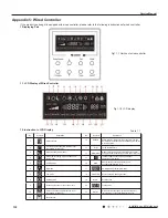 Preview for 133 page of Gree Terra GWH09TB-D3DNA1A Service Manual