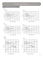 Preview for 13 page of Gree TERRA09HP230V1A Installation, Service & Troubleshooting