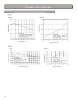 Preview for 14 page of Gree TERRA09HP230V1A Installation, Service & Troubleshooting