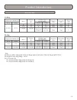 Preview for 15 page of Gree TERRA09HP230V1A Installation, Service & Troubleshooting