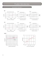 Preview for 16 page of Gree TERRA09HP230V1A Installation, Service & Troubleshooting