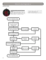 Preview for 88 page of Gree TERRA09HP230V1A Installation, Service & Troubleshooting