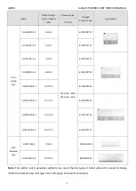 Предварительный просмотр 11 страницы Gree U-Match 5 Series Manual