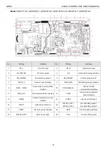 Предварительный просмотр 42 страницы Gree U-Match 5 Series Manual