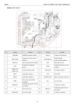 Предварительный просмотр 45 страницы Gree U-Match 5 Series Manual