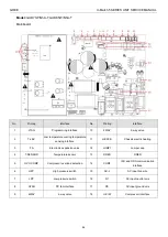 Предварительный просмотр 47 страницы Gree U-Match 5 Series Manual