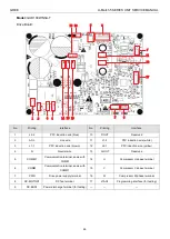 Предварительный просмотр 49 страницы Gree U-Match 5 Series Manual