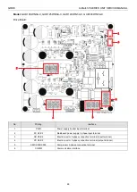 Предварительный просмотр 51 страницы Gree U-Match 5 Series Manual