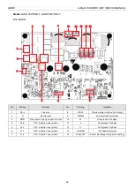 Предварительный просмотр 53 страницы Gree U-Match 5 Series Manual