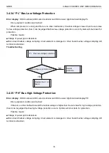 Предварительный просмотр 88 страницы Gree U-Match 5 Series Manual