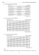 Предварительный просмотр 99 страницы Gree U-Match 5 Series Manual