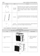 Предварительный просмотр 109 страницы Gree U-Match 5 Series Manual