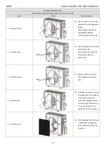 Предварительный просмотр 115 страницы Gree U-Match 5 Series Manual