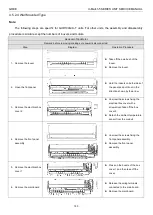 Предварительный просмотр 153 страницы Gree U-Match 5 Series Manual