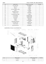 Предварительный просмотр 156 страницы Gree U-Match 5 Series Manual