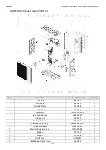 Предварительный просмотр 160 страницы Gree U-Match 5 Series Manual