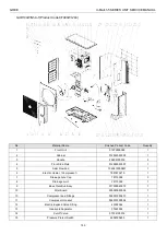 Предварительный просмотр 162 страницы Gree U-Match 5 Series Manual