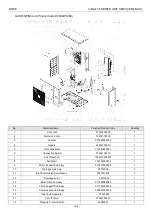 Предварительный просмотр 172 страницы Gree U-Match 5 Series Manual