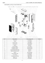 Предварительный просмотр 174 страницы Gree U-Match 5 Series Manual