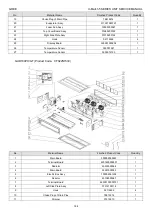 Предварительный просмотр 191 страницы Gree U-Match 5 Series Manual