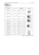 Preview for 5 page of Gree U-MATCH GFH09K3CI Service Manual