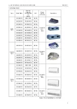 Preview for 6 page of Gree U-MATCH GFH09K3CI Service Manual