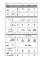 Preview for 10 page of Gree U-MATCH GFH09K3CI Service Manual