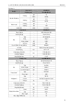 Preview for 21 page of Gree U-MATCH GFH09K3CI Service Manual