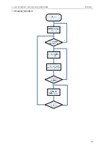 Preview for 27 page of Gree U-MATCH GFH09K3CI Service Manual