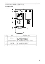 Preview for 33 page of Gree U-MATCH GFH09K3CI Service Manual