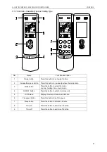 Preview for 34 page of Gree U-MATCH GFH09K3CI Service Manual