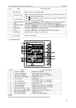 Preview for 57 page of Gree U-MATCH GFH09K3CI Service Manual