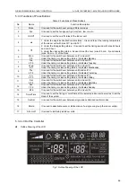 Preview for 59 page of Gree U-MATCH GFH09K3CI Service Manual