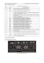 Preview for 60 page of Gree U-MATCH GFH09K3CI Service Manual