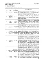 Preview for 103 page of Gree U-MATCH GFH09K3CI Service Manual