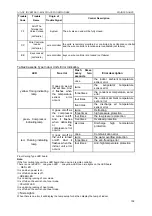 Preview for 105 page of Gree U-MATCH GFH09K3CI Service Manual